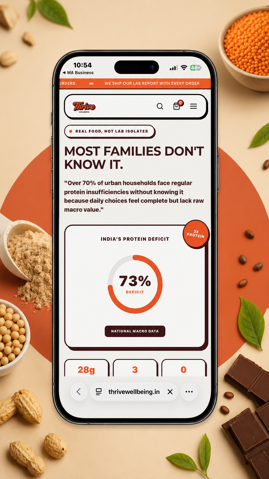 Thriwellbeing